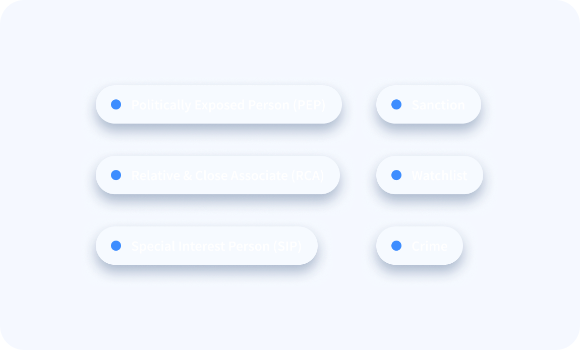 Multiple Risk Categories Illustration